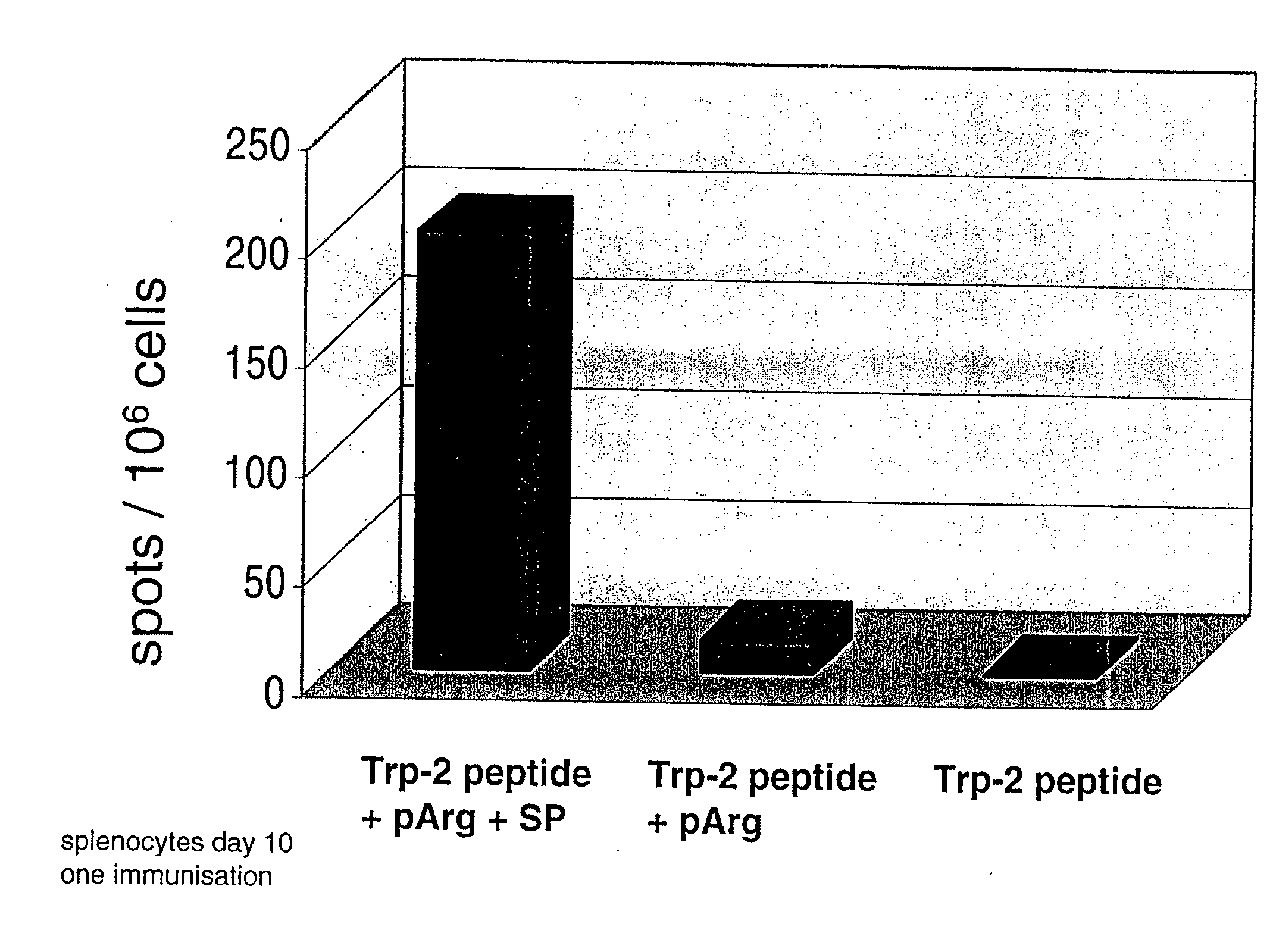 Pharmaceutical Composition Comprising An Antigen