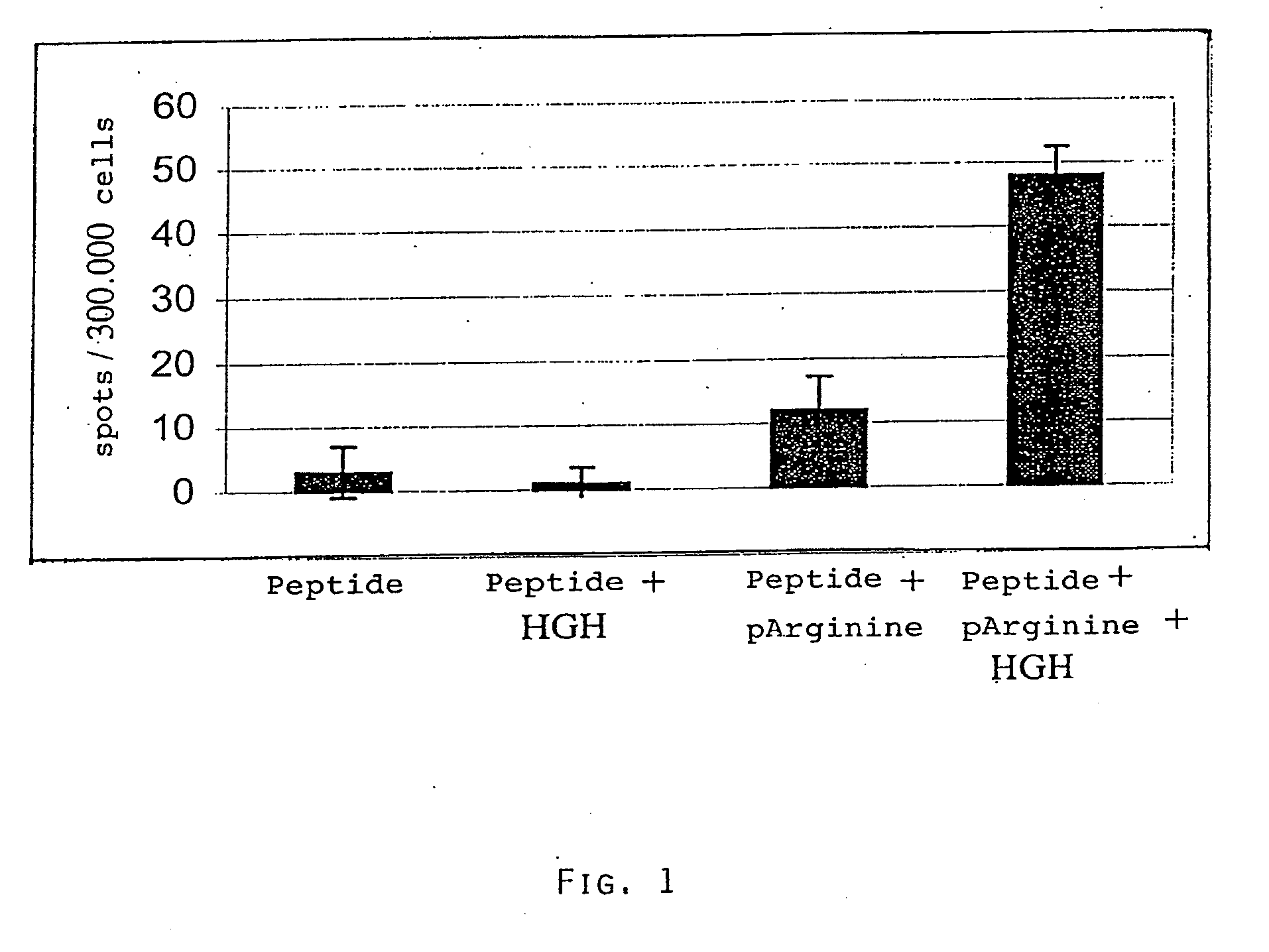 Pharmaceutical Composition Comprising An Antigen