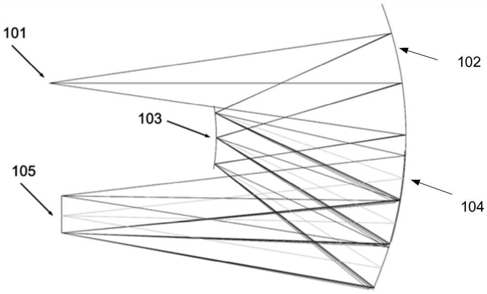 Free-form offner convex grating spectral imaging system