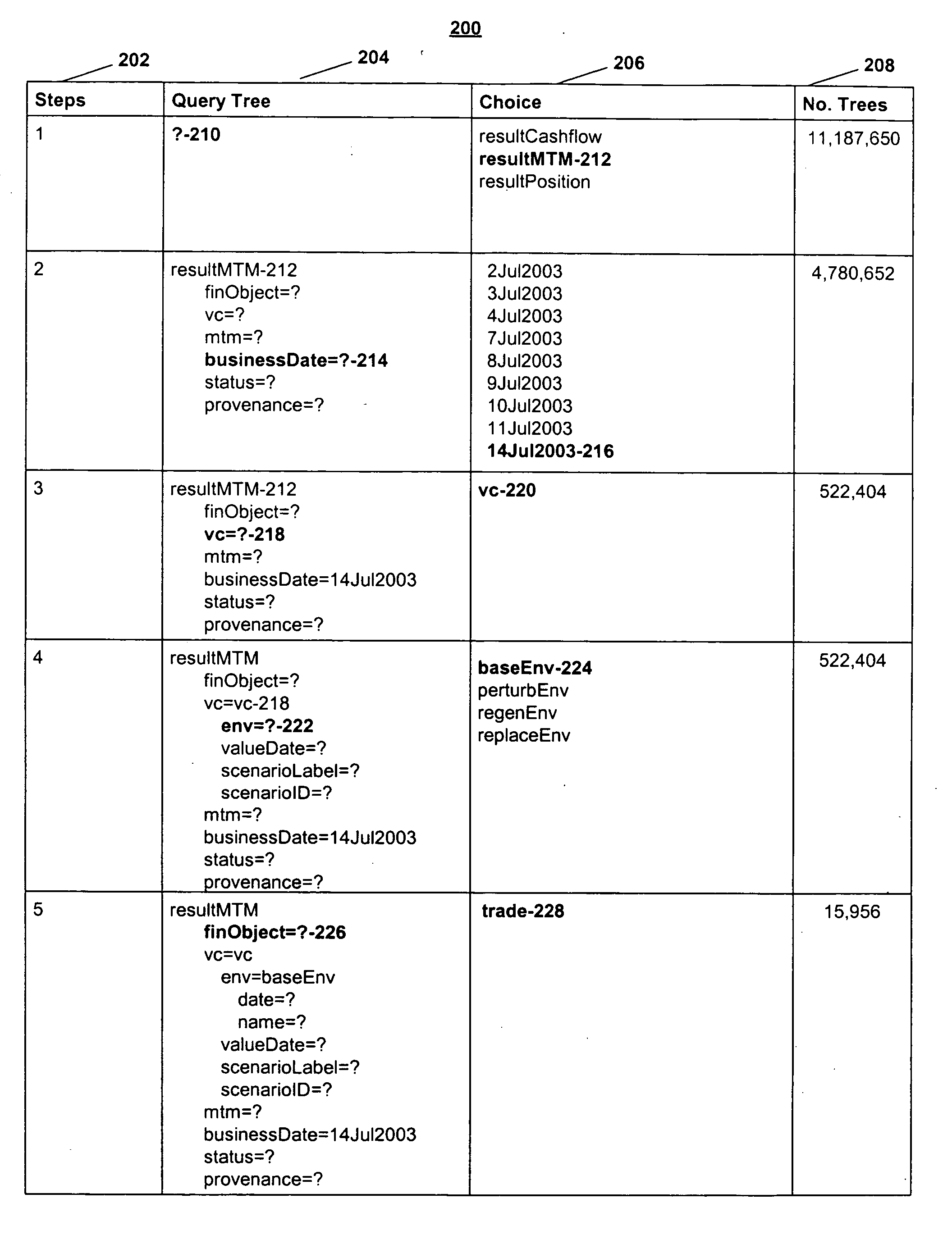 Update of a tree-based database