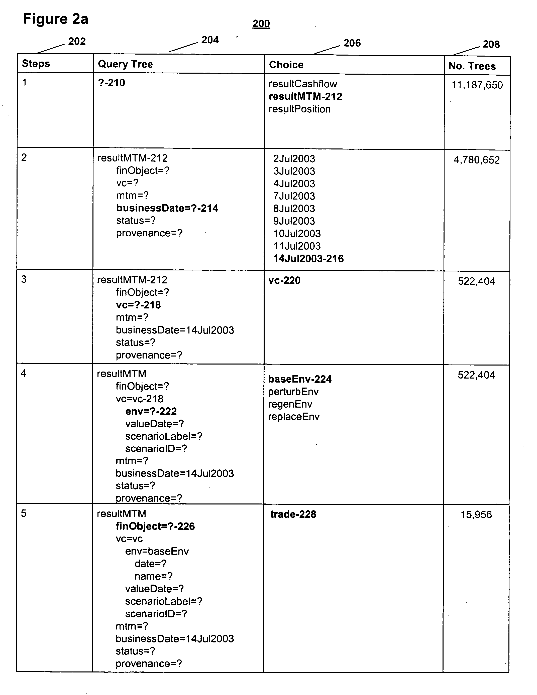 Update of a tree-based database