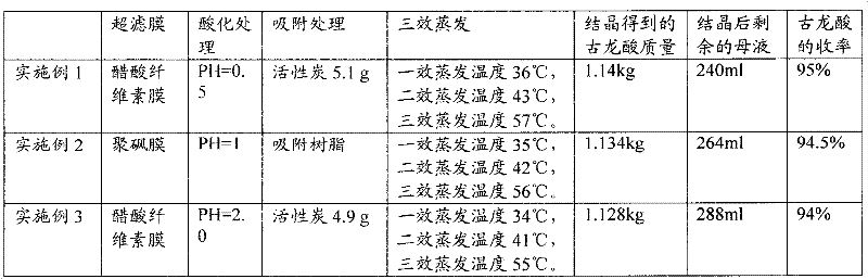 Process for refining gulonic acid