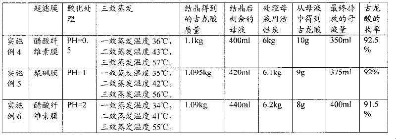 Process for refining gulonic acid