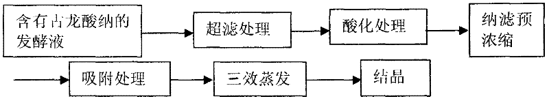 Process for refining gulonic acid