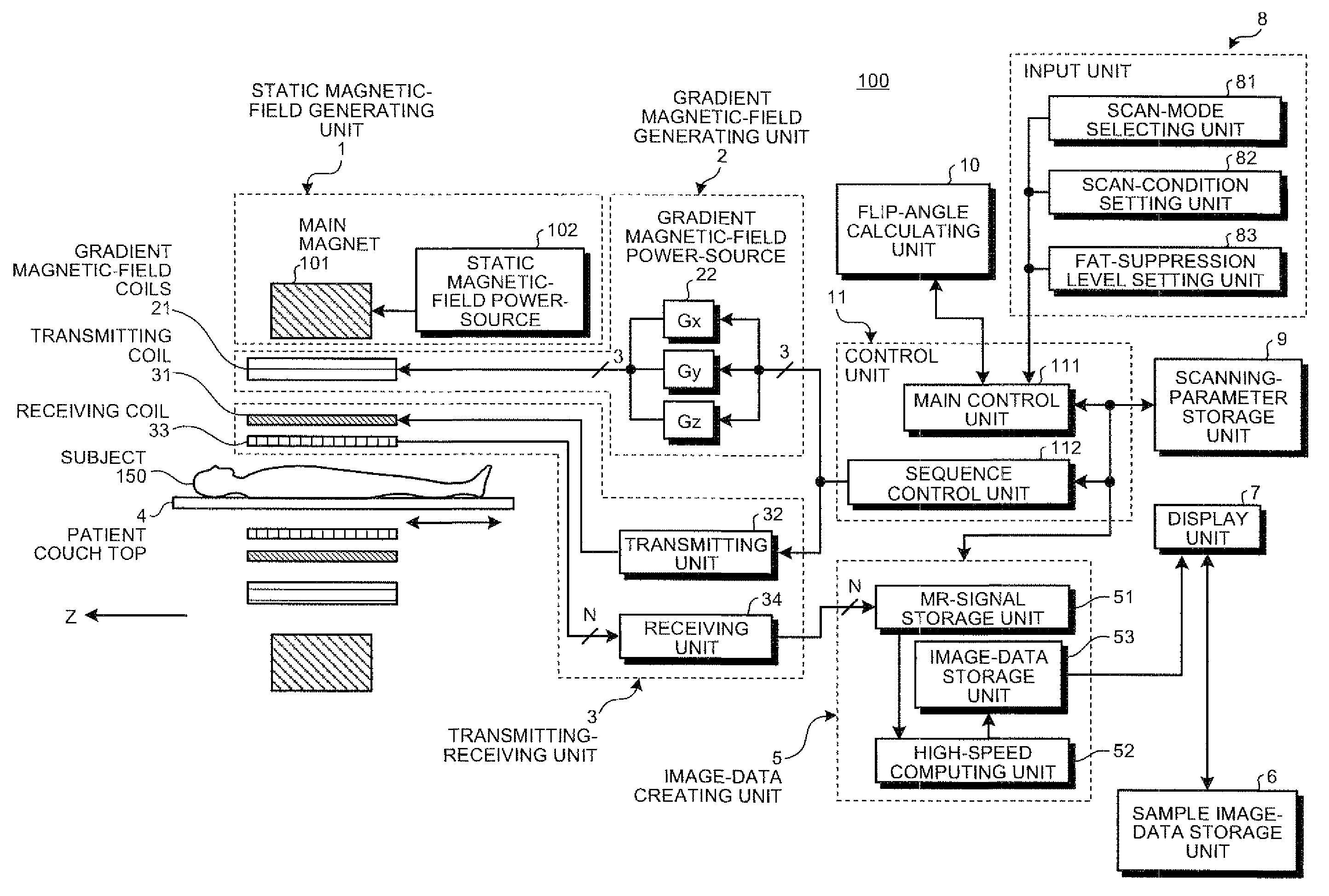 MRI apparatus