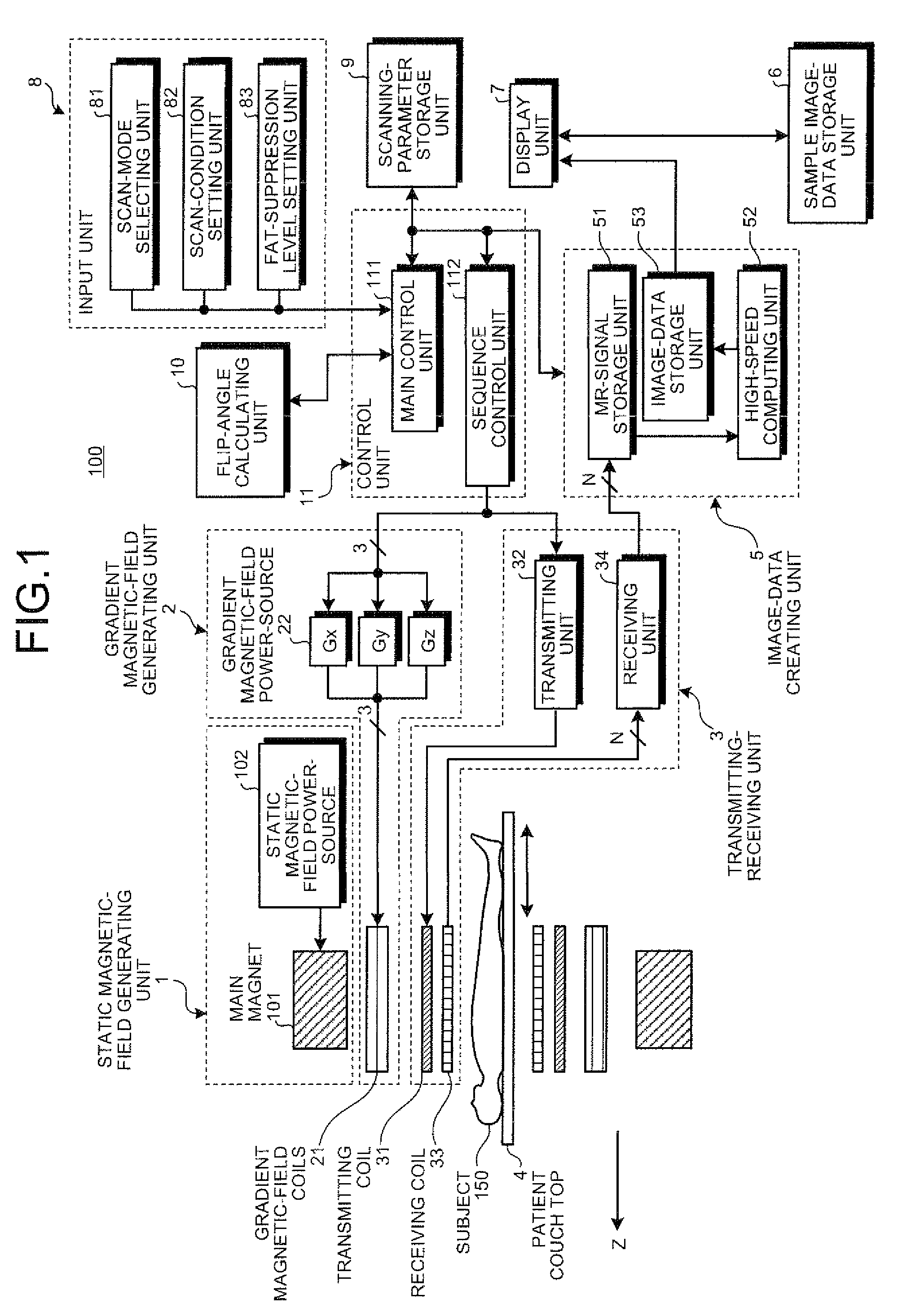 MRI apparatus