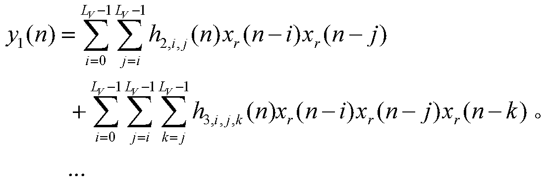 Nonlinear Narrowband Active Noise Control Method Based on Volterra Filter