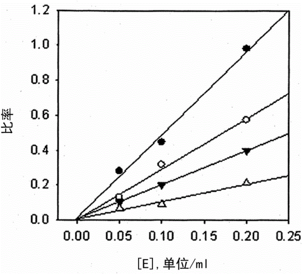 Composition for suppressing neuraminidase activity comprising geranylated flavonoid derived from paulownia tomentosa as active ingredient