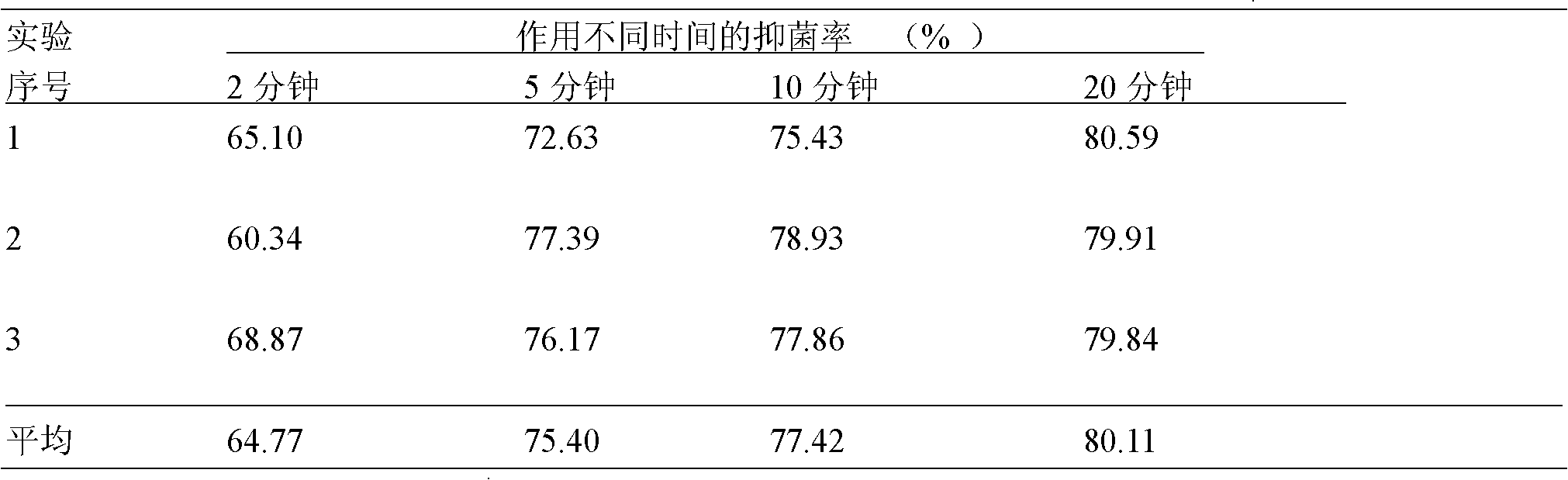 Sophora alopecuroide vagina cleaning bacteriostatic lotion and preparation method thereof