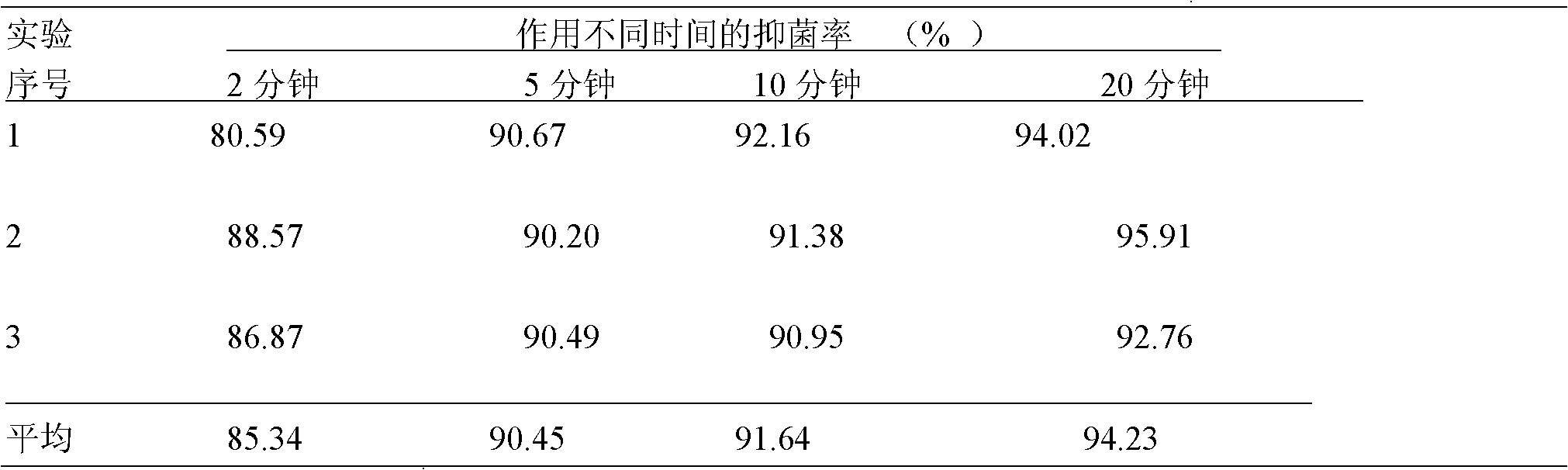 Sophora alopecuroide vagina cleaning bacteriostatic lotion and preparation method thereof