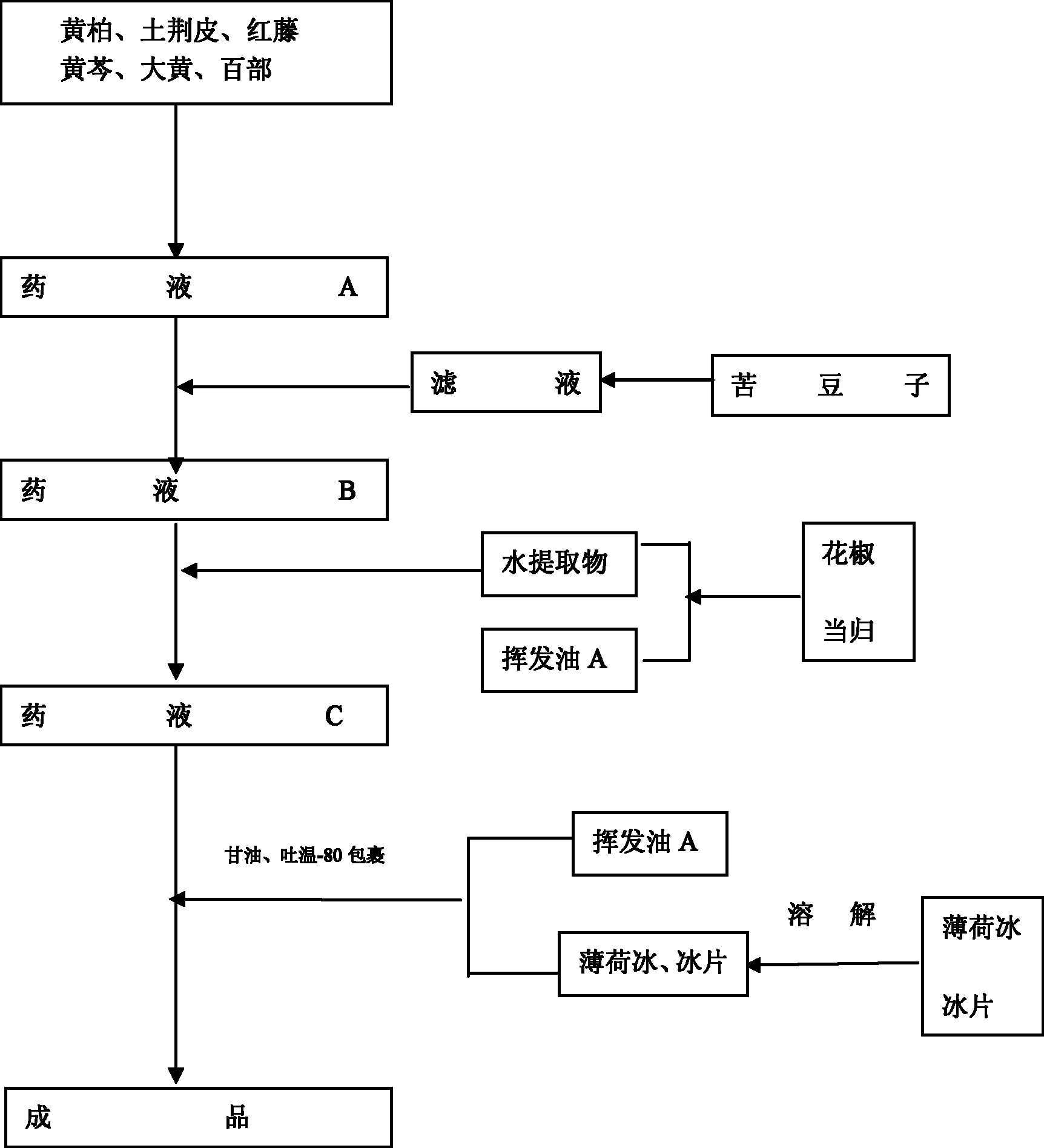 Sophora alopecuroide vagina cleaning bacteriostatic lotion and preparation method thereof