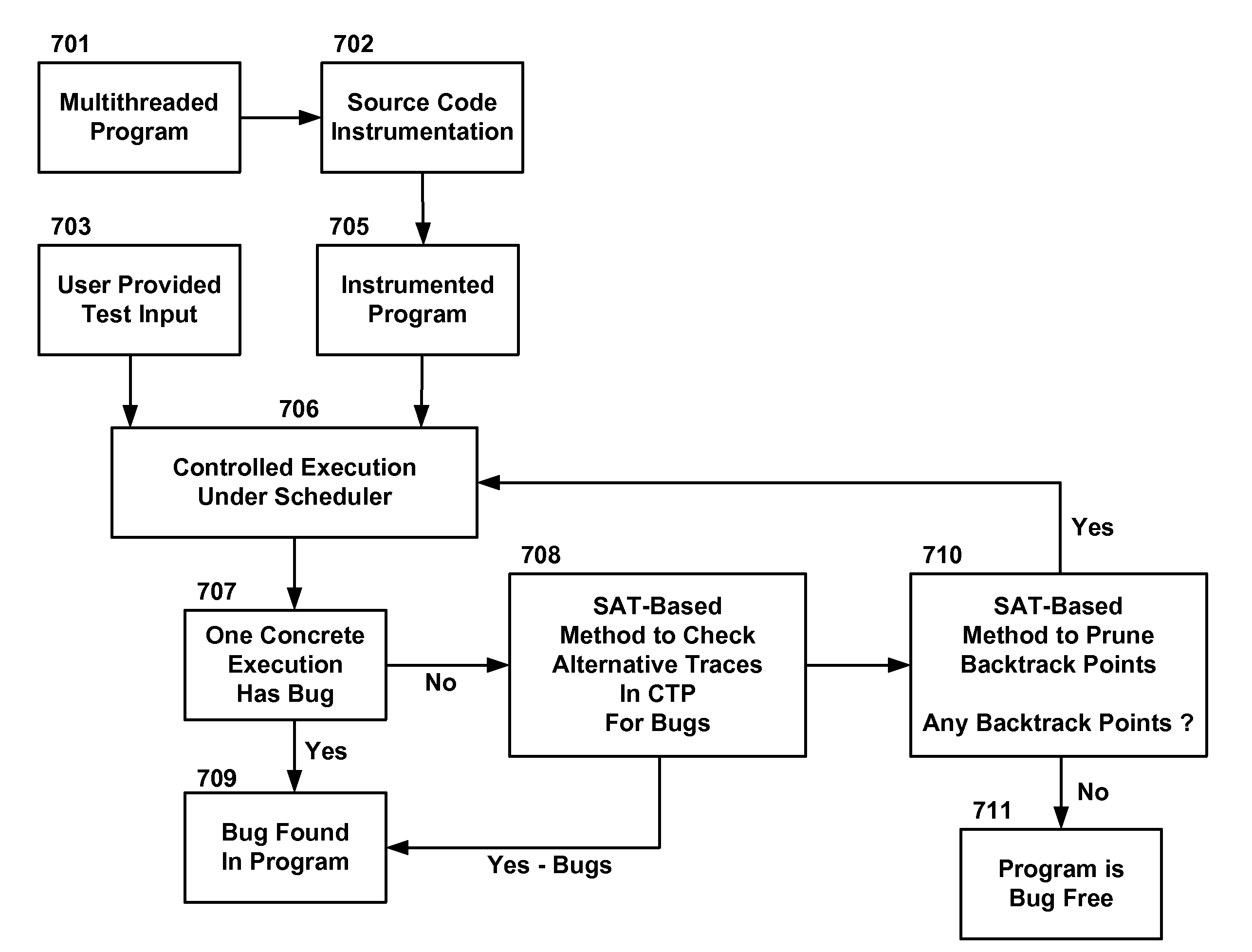 Symbolic reduction of dynamic executions of concurrent programs