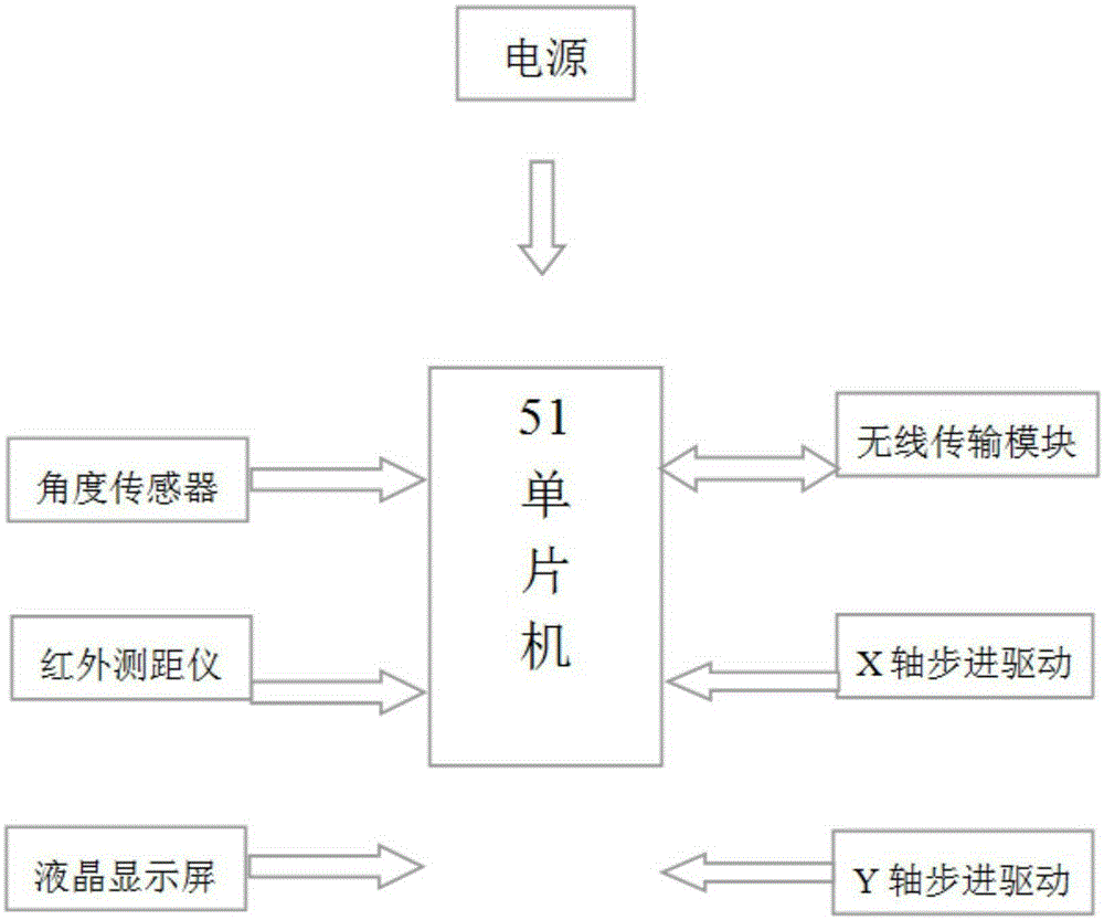 Application of automatic flow measurement mathematical model for farmland irrigated area open channel