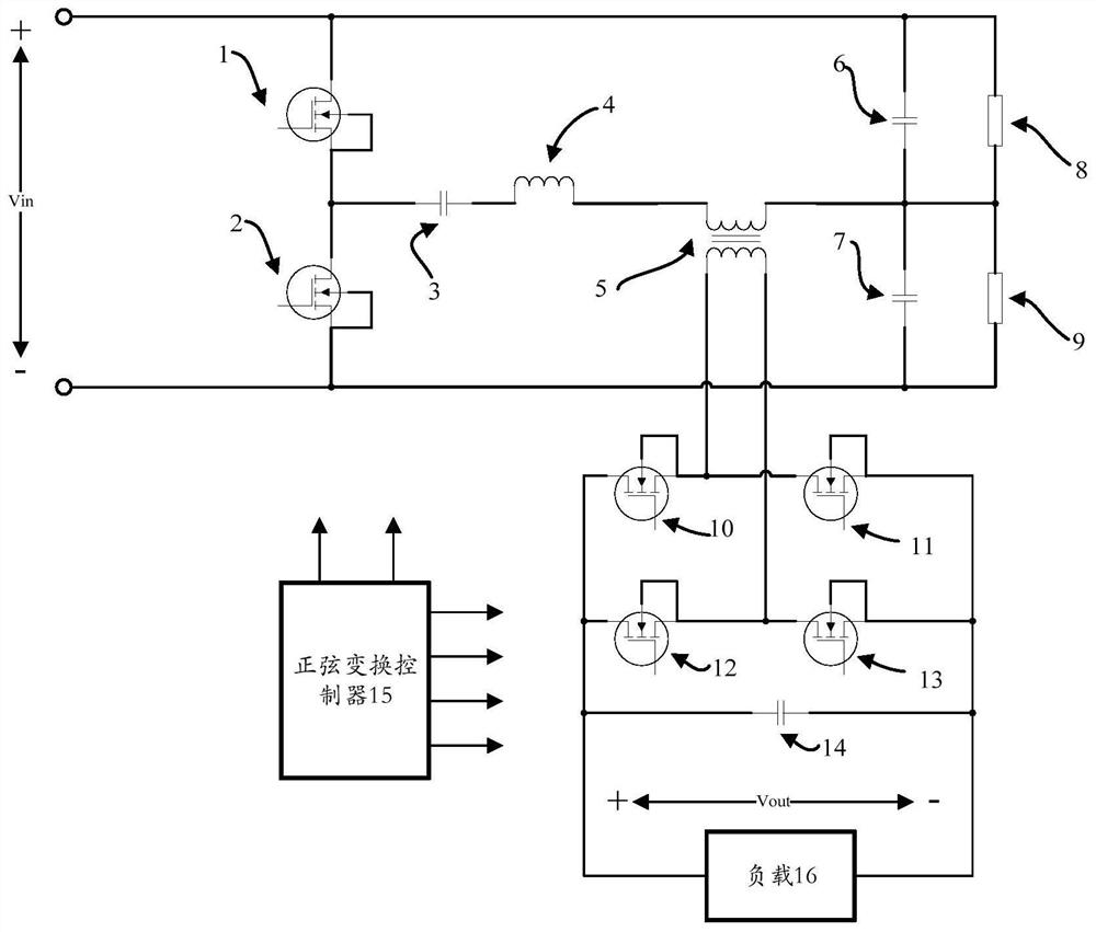 Driving method of symmetrical half-bridge LC series resonance sine power conversion circuit