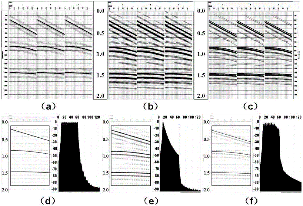 A Compensation Method for Near-Surface Absorption of Vibroseis in Time-Frequency Domain