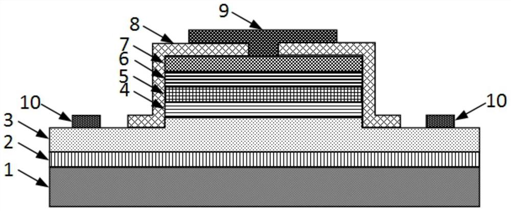 Communication chip and preparation method for homogenously integrated light source, detector and active waveguide