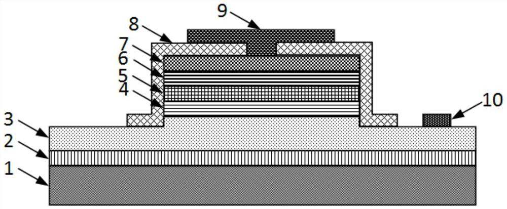 Communication chip and preparation method for homogenously integrated light source, detector and active waveguide