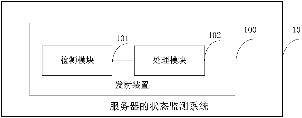 Server state monitoring method and system