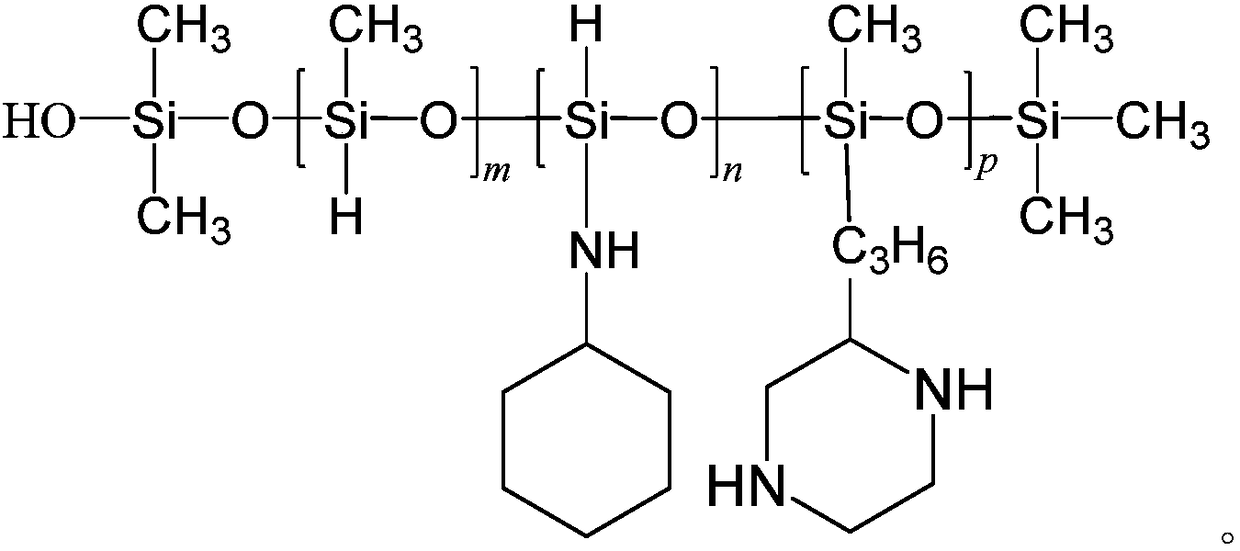 Softening agent applied to linen fabric and preparation method thereof