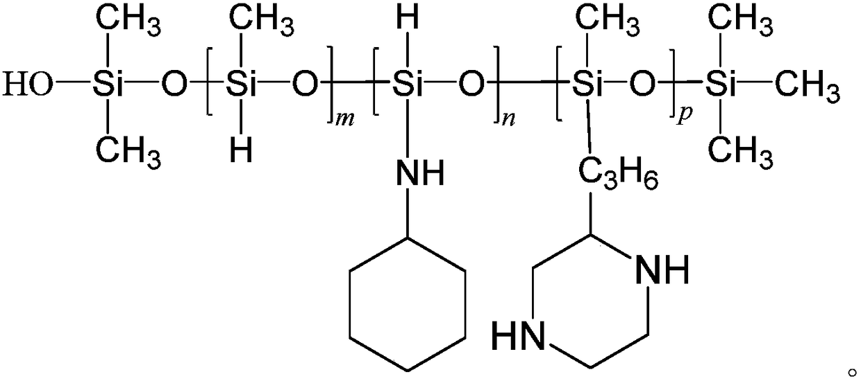 Softening agent applied to linen fabric and preparation method thereof