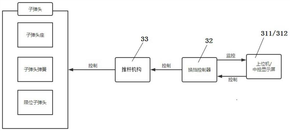 Shifter system with variable shifting force