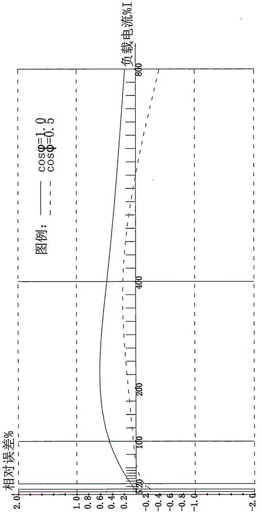 An inductive energy meter