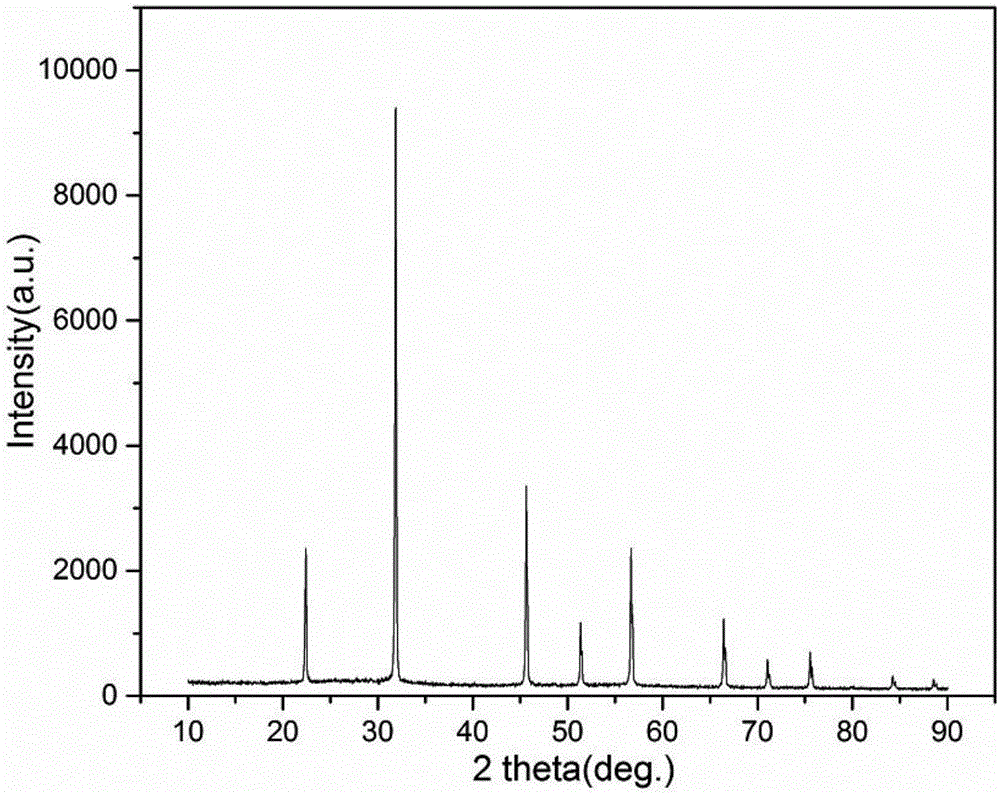 Ceramic material high in energy storage density and energy storage efficiency and preparation method of ceramic material