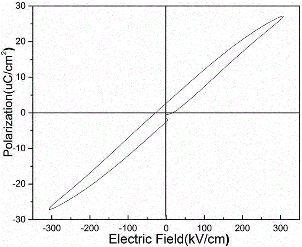 Ceramic material high in energy storage density and energy storage efficiency and preparation method of ceramic material