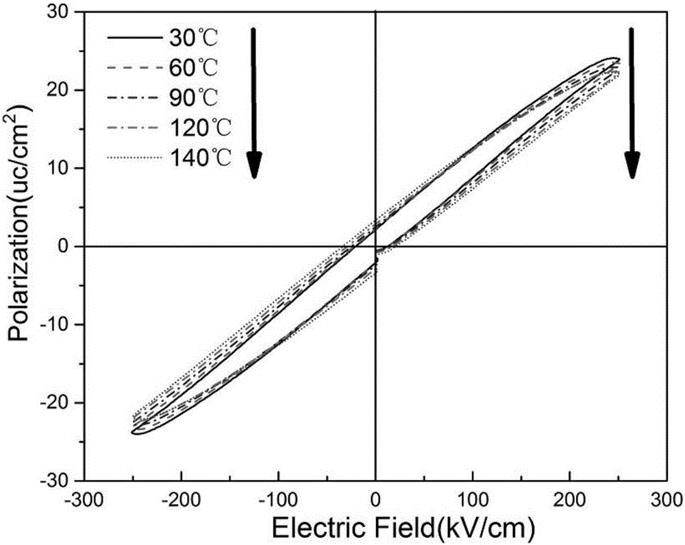 Ceramic material high in energy storage density and energy storage efficiency and preparation method of ceramic material