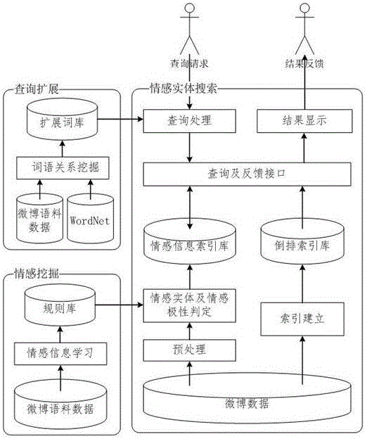 An Emotional Entity Search System for Weibo