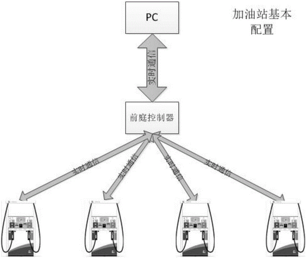 Short-time hanging method of oil gun of oiling machine