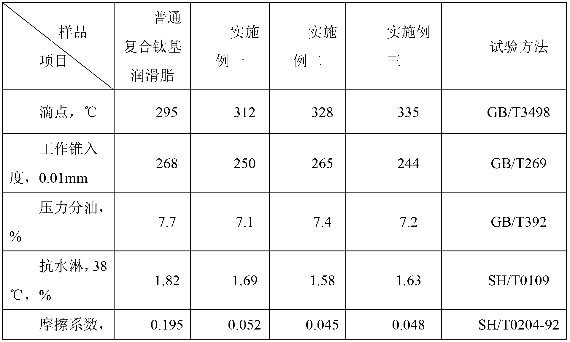 Self-repairing compound titanium-based grease and preparation method thereof