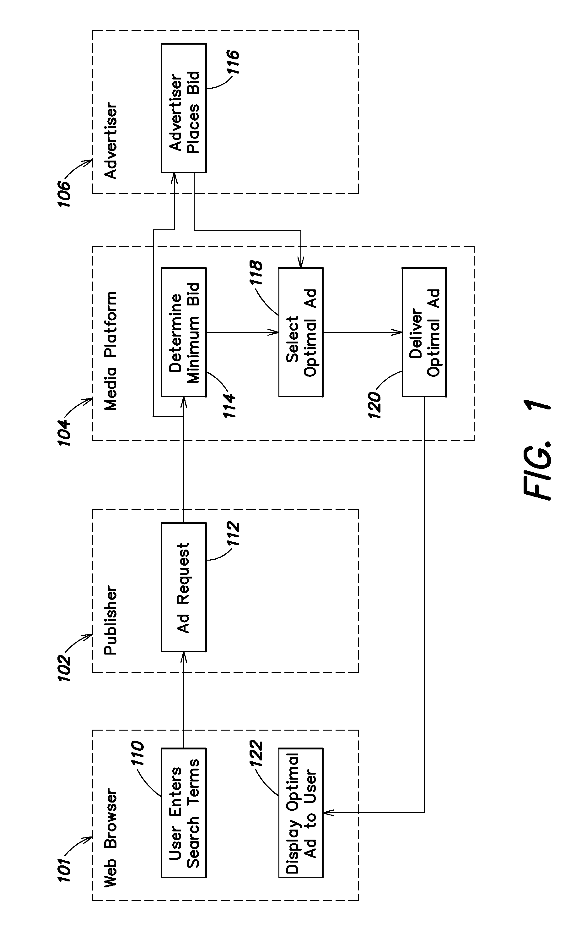 Method and system for electronic advertising