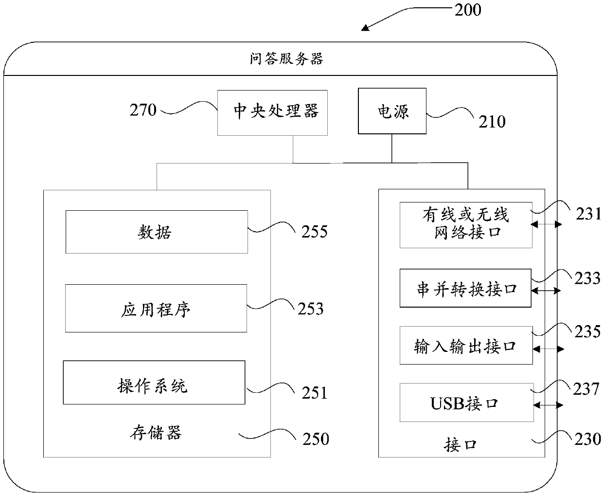 Automatic question answering method and device