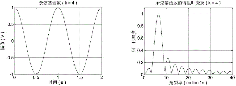 Gammachirp cepstrum coefficient auditory feature extraction method of underwater targets