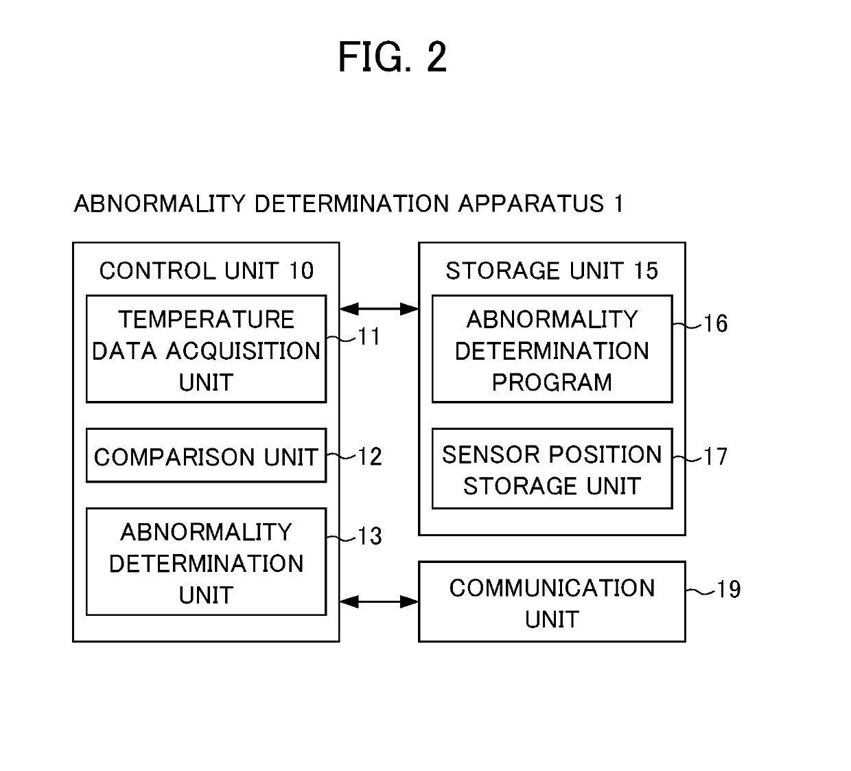 Abnormality determination apparatus, non-transitory computer readable medium encoded with a program, abnormality determination system and abnormality determination method