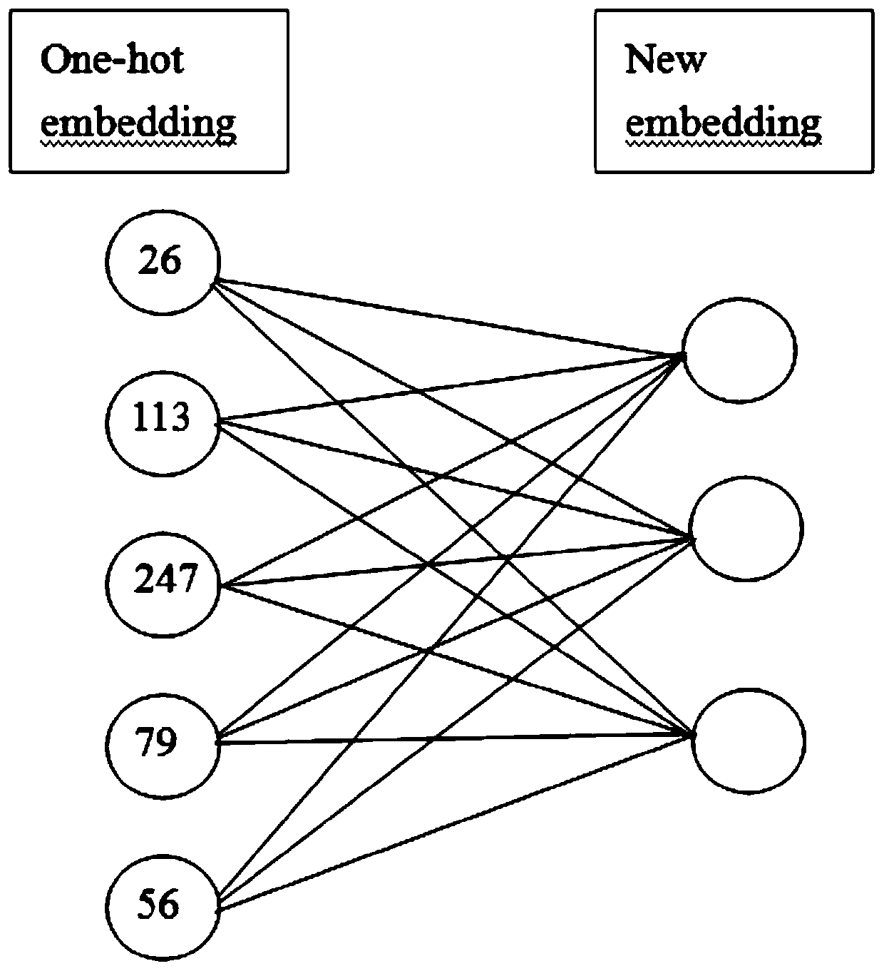 Text mining method and system based on unstructured electronic medical records