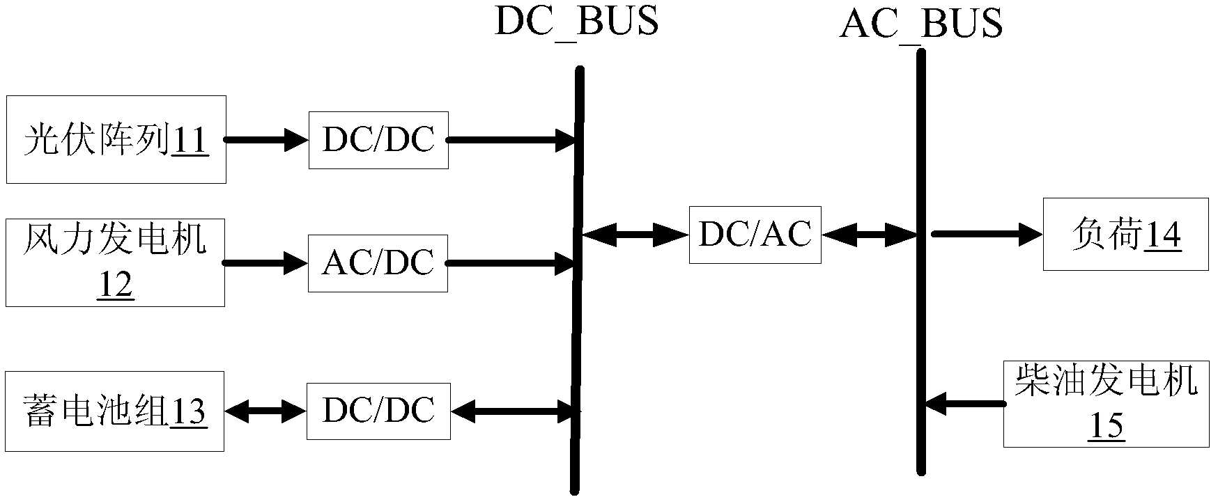 Minimum life cycle net cost-based microgrid system optimal design method