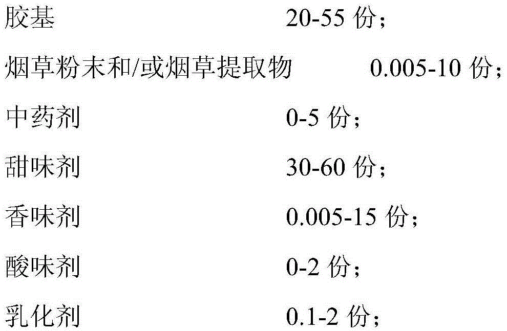 Gum base type smoke-free tobacco product and preparation method thereof