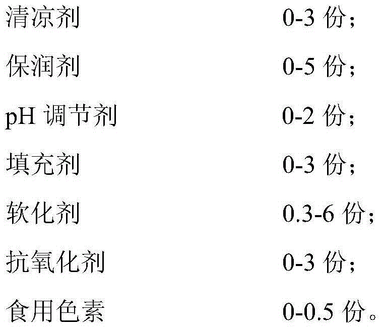 Gum base type smoke-free tobacco product and preparation method thereof