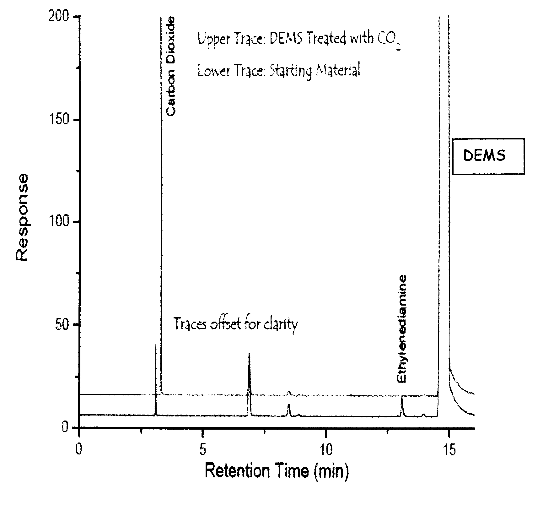 Method Of Purifying Organosilicon Compositions Used As Precursors In Chemical Vapor Desposition