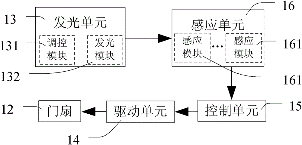 an automatic door