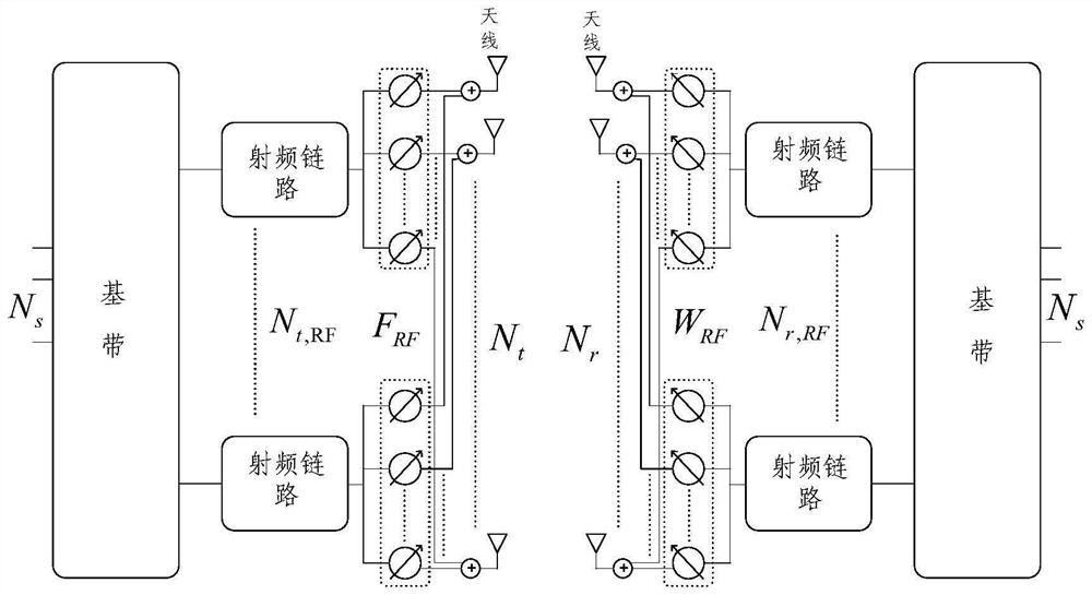 Channel estimation method and device, electronic equipment and storage medium