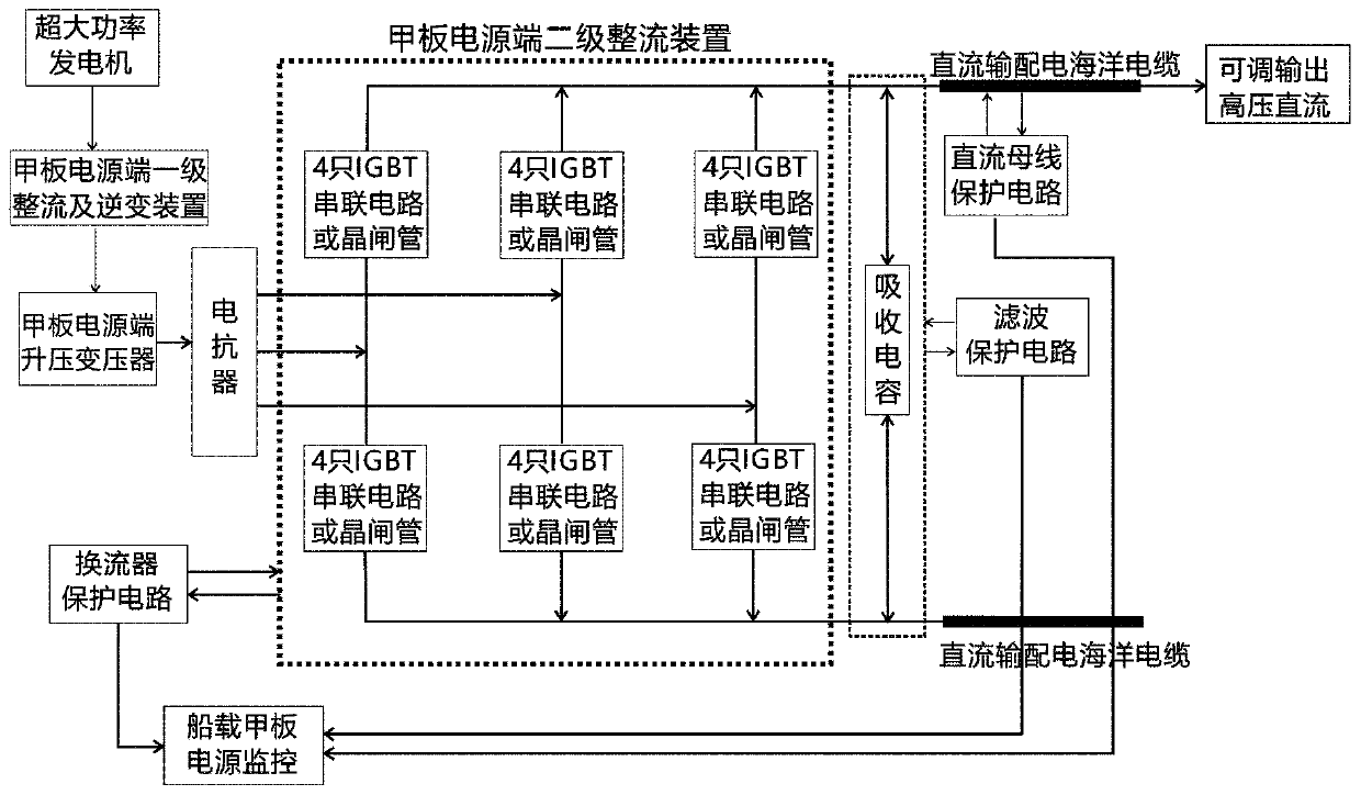 Method for electromagnetic ultrahigh-voltage DC remote power transmission and distribution of ocean controllable source