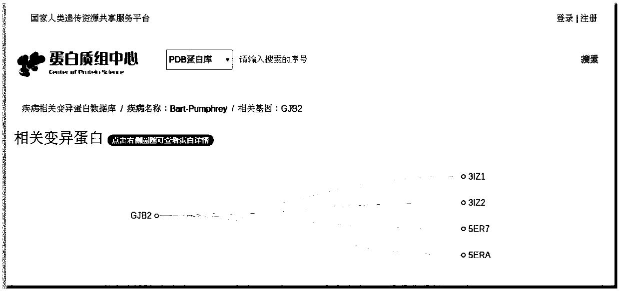 Disease Associated Protein Database