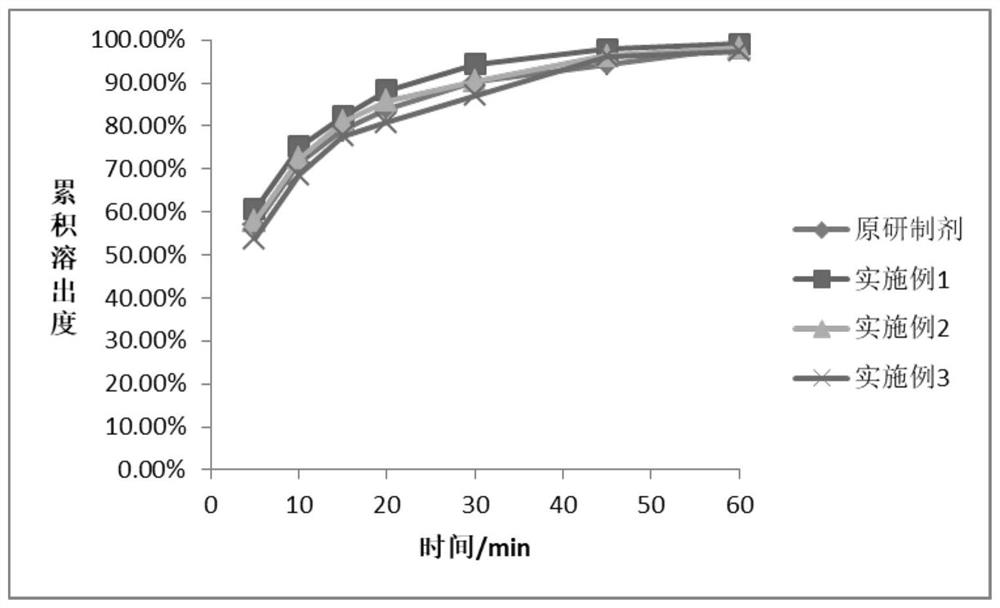 Sitagliptin phosphate composition, sitagliptin phosphate tablet, and preparation method and application of sitagliptin phosphate composition and sitagliptin phosphate tablet