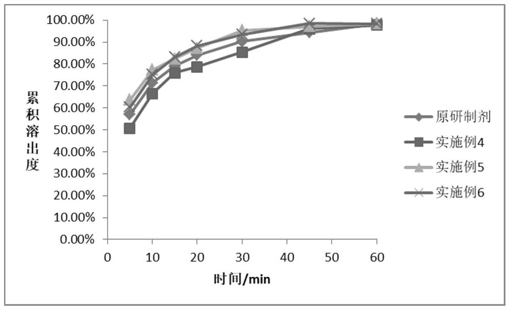 Sitagliptin phosphate composition, sitagliptin phosphate tablet, and preparation method and application of sitagliptin phosphate composition and sitagliptin phosphate tablet