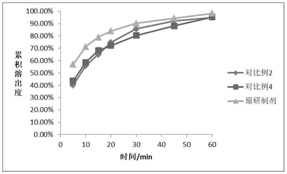 Sitagliptin phosphate composition, sitagliptin phosphate tablet, and preparation method and application of sitagliptin phosphate composition and sitagliptin phosphate tablet