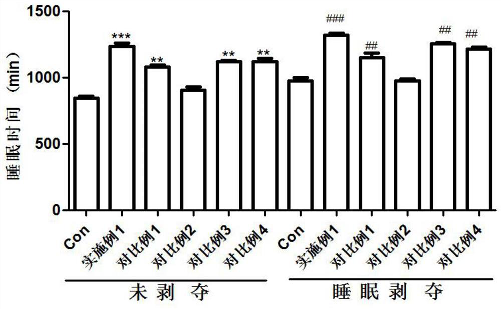 Application of ginseng alcohol extract in health care products or foods for promoting sleep