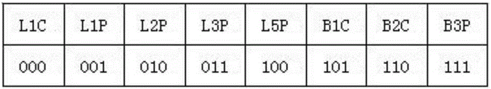 Beidou short message common-view data compression and transmission method